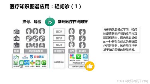 人工智能在医疗行业中的应用及技术方案探索