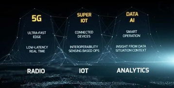 投资人工智能20年后绝不后悔 机遇与挑战并存