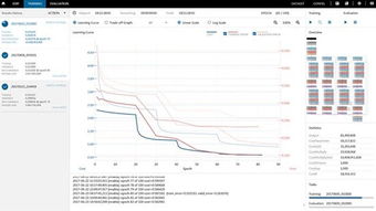 索尼发布神经网络控制台 深度学习开发新纪元