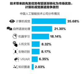 AI赋能商业化加快落地 最新中国人工智能行业商业化进展报告