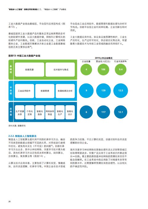德勤咨询《2021年制造业人工智能创新应用发展报告》解读——聚焦人工智能应用软件开发