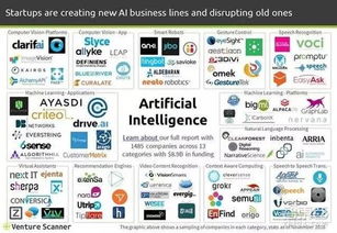 2016人工智能融资报告 1485家公司融资89亿美元，聚焦应用软件开发新趋势