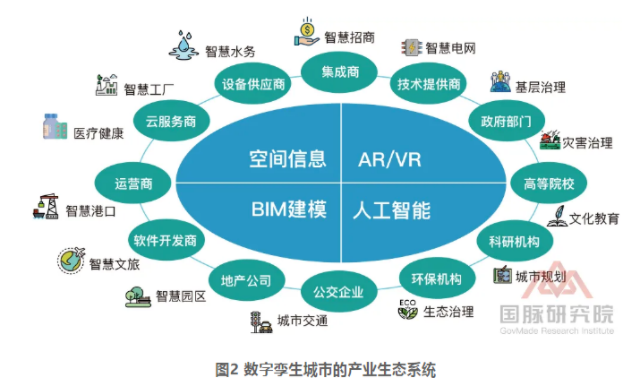 数字孪生的多维应用价值 驱动人工智能软件开发的变革力量